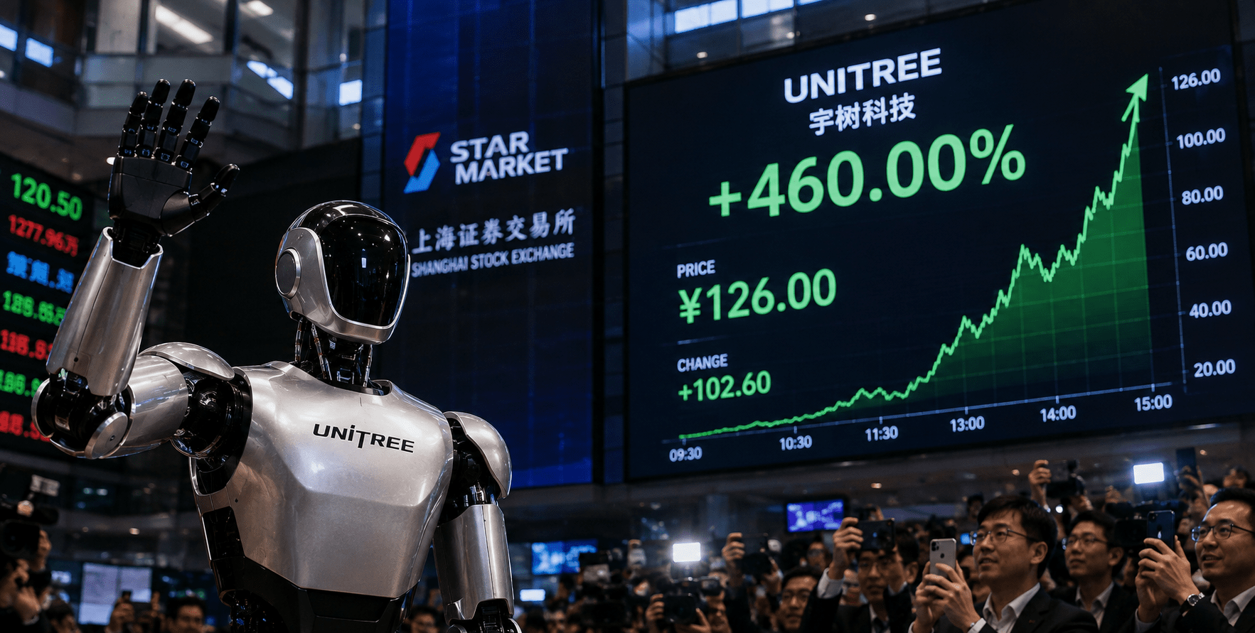 Unitree humanoid robot representing the company's Shanghai IPO and sharp rise in Unitree stock.